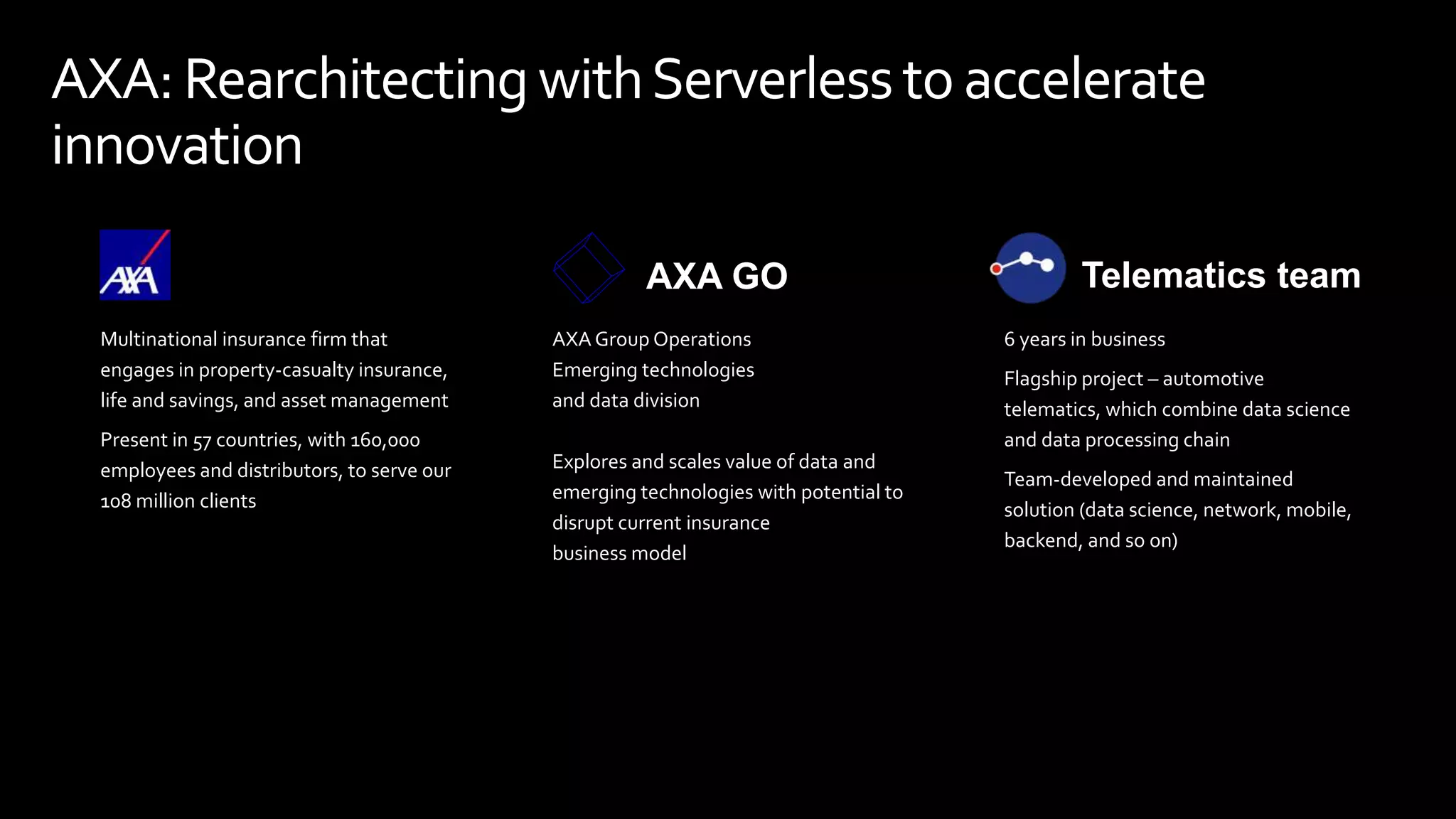 AXA:RearchitectingwithServerlessto accelerate
innovation
Multinational insurance firm that
engages in property-casualty insurance,
life and savings, and asset management
Present in 57 countries, with 160,000
employees and distributors, to serve our
108 million clients
AXA Group Operations
Emerging technologies
and data division
Explores and scales value of data and
emerging technologies with potential to
disrupt current insurance
business model
AXA GO
6 years in business
Flagship project – automotive
telematics, which combine data science
and data processing chain
Team-developed and maintained
solution (data science, network, mobile,
backend, and so on)
Telematics team
 
