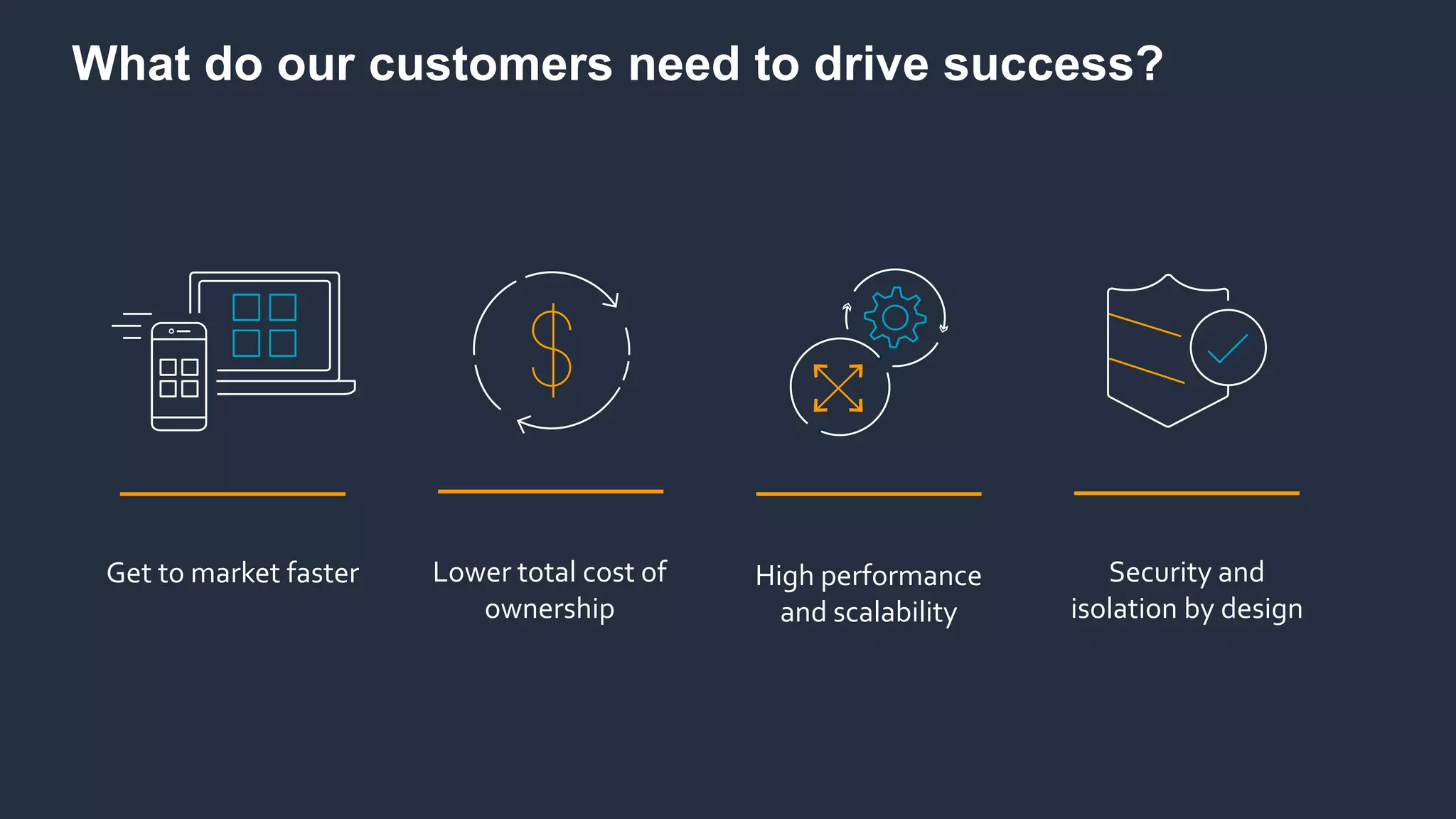 © 2021
3
What do our customers need to drive success?
Get to market faster High performance
and scalability
Security and
isolation by design
Lower total cost of
ownership
 