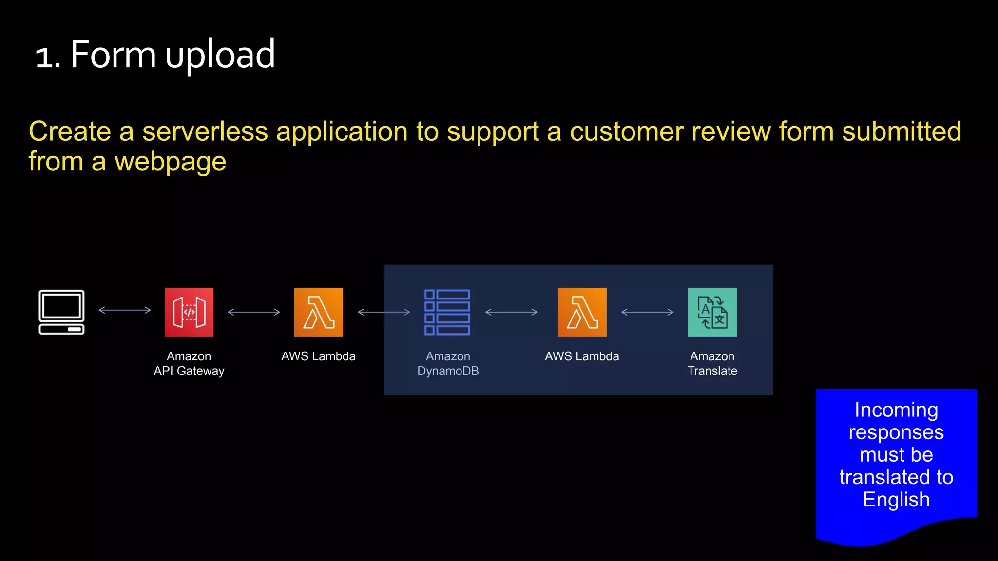 1. Form upload
Create a serverless application to support a customer review form submitted
from a webpage
Amazon
API Gateway
AWS Lambda Amazon
DynamoDB
AWS Lambda Amazon
Translate
 