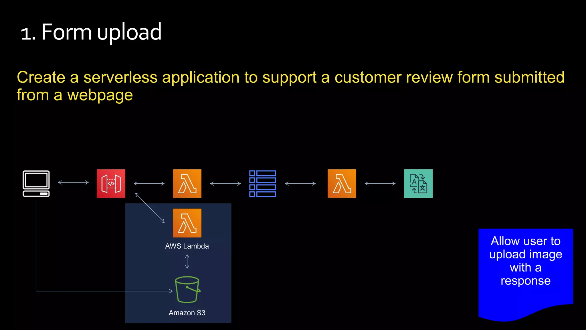 1. Form upload
Create a serverless application to support a customer review form submitted
from a webpage
AWS Lambda
Amazon S3
 