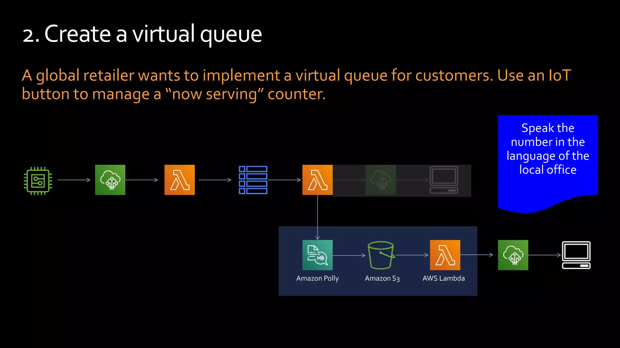 A global retailer wants to implement a virtual queue for customers. Use an IoT
button to manage a “now serving” counter.
2.Createa virtualqueue
AWS Lambda
Amazon S3
Amazon Polly
 