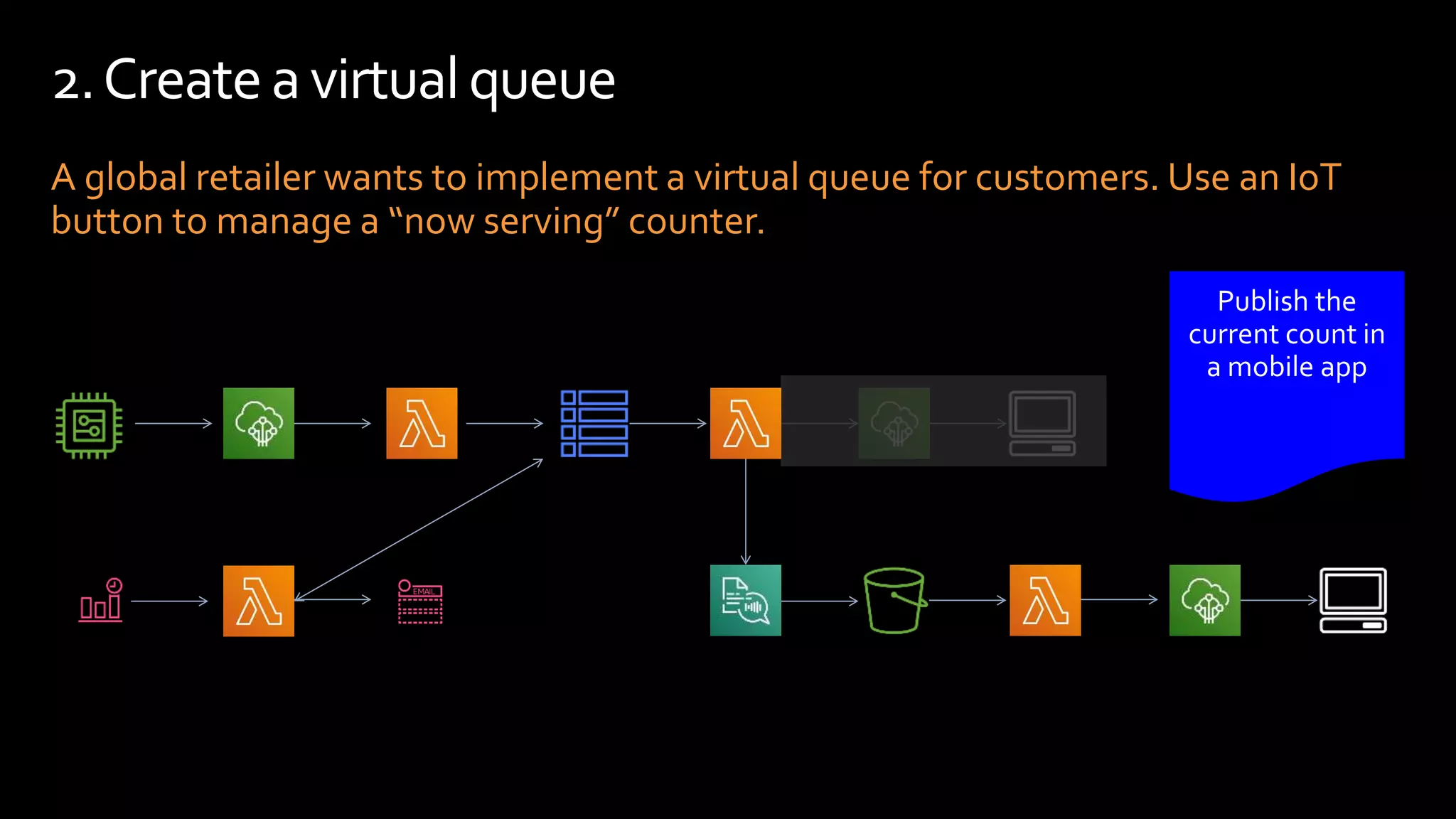 A global retailer wants to implement a virtual queue for customers. Use an IoT
button to manage a “now serving” counter.
2.Createa virtualqueue
 
