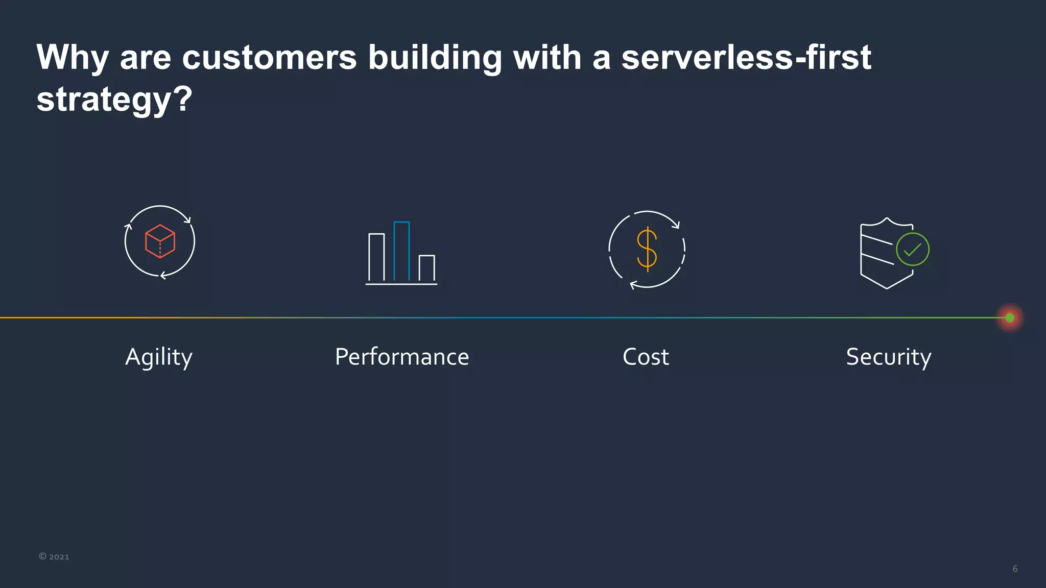 © 2021
6
Why are customers building with a serverless-first
strategy?
Agility Performance Cost Security
 