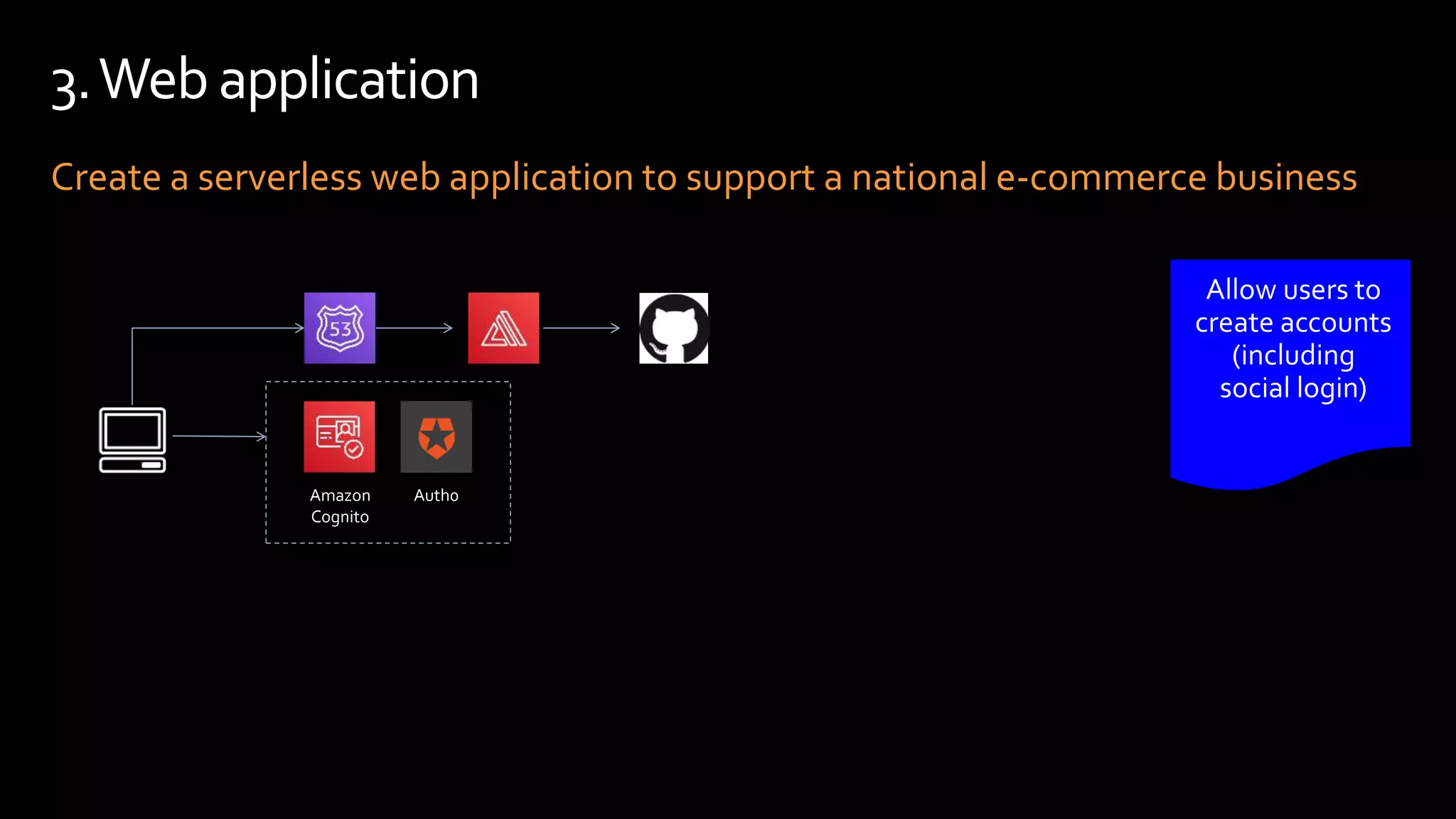 Create a serverless web application to support a national e-commerce business
3.Web application
Amazon
Cognito
Auth0
 