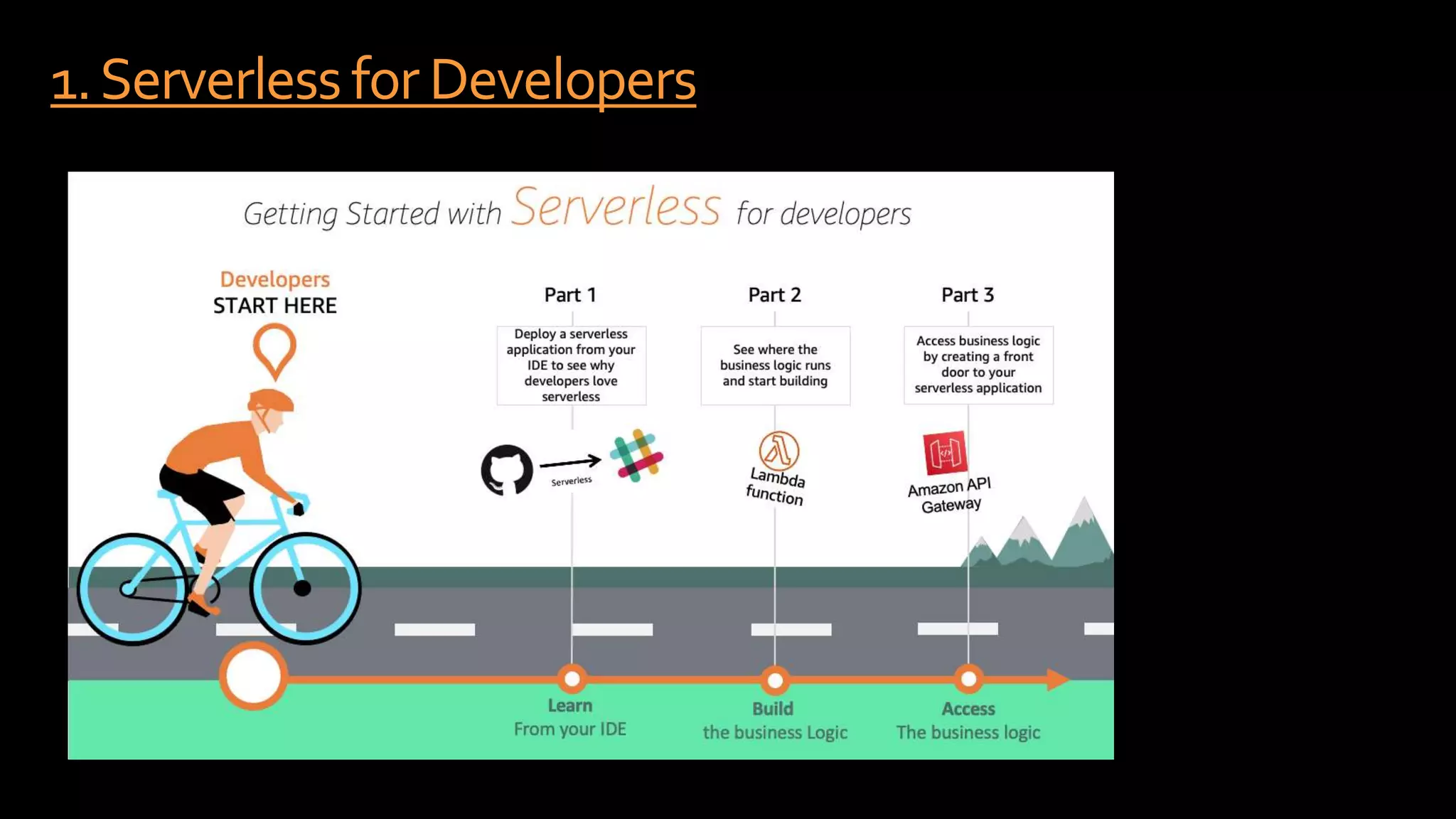1.Serverlessfor Developers
 