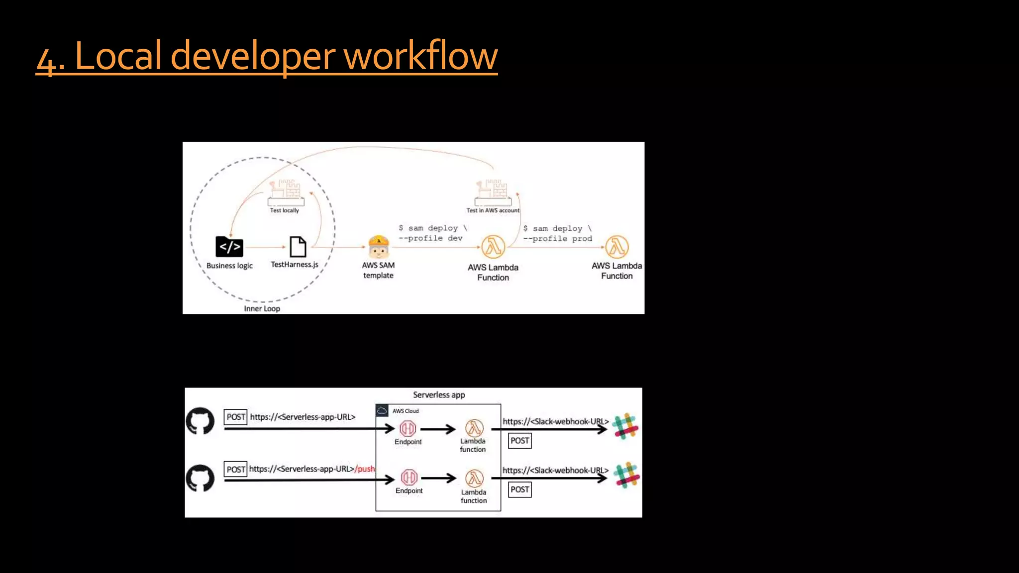 4.Localdeveloper workflow
 