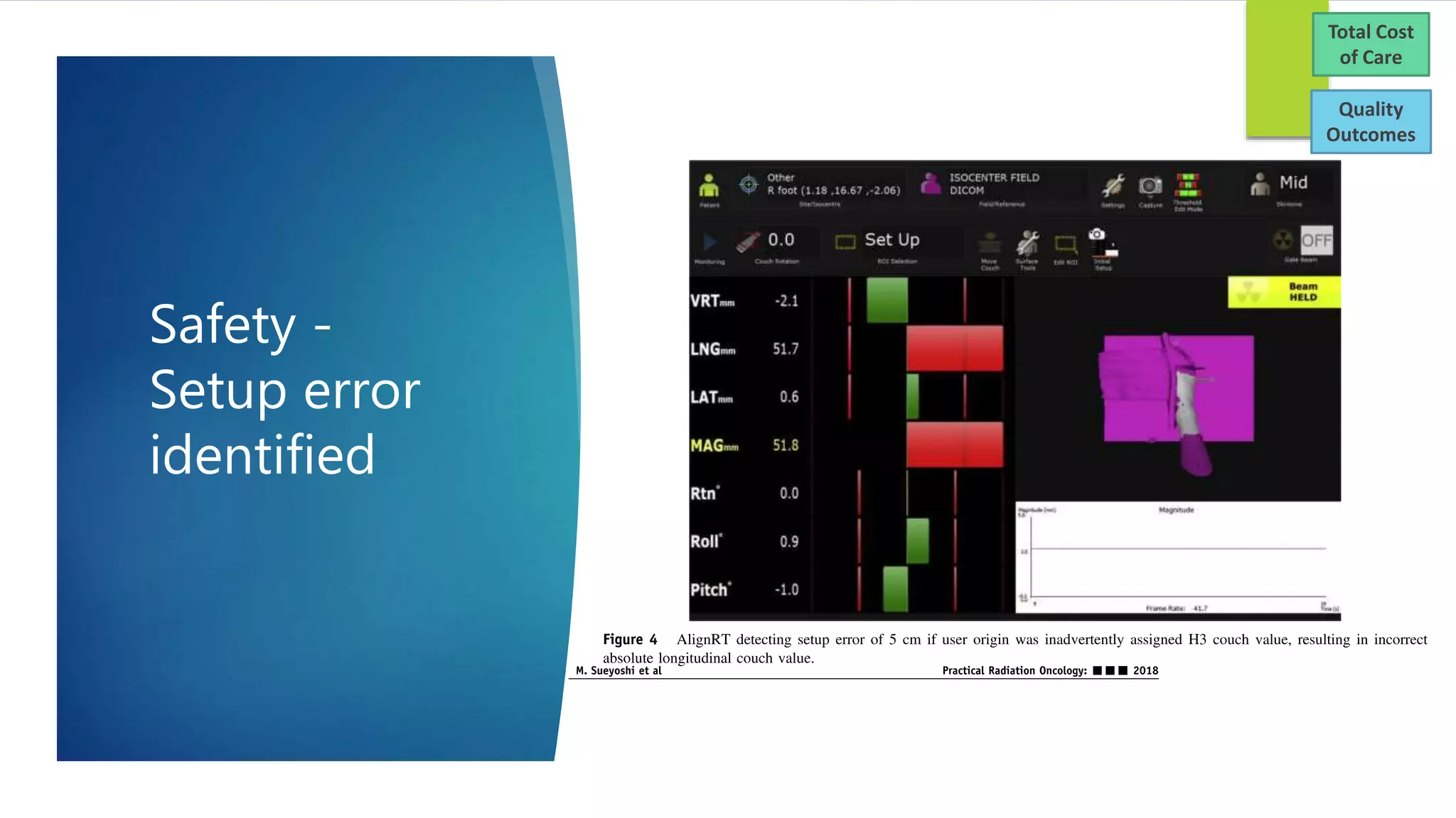 Safety -
Setup error
identified
Total Cost
of Care
Quality
Outcomes
 