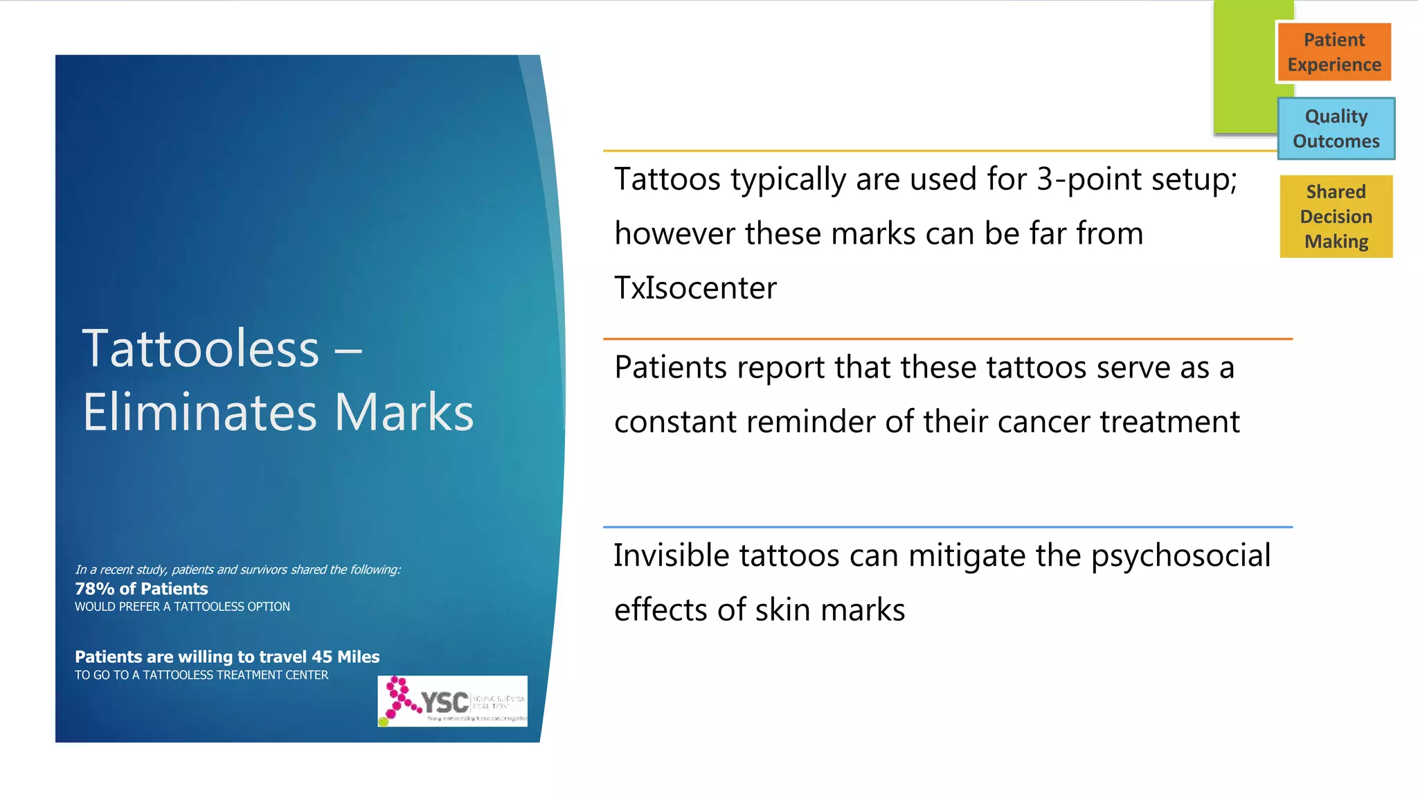 Tattooless –
Eliminates Marks
Tattoos typically are used for 3-point setup;
however these marks can be far from
TxIsocenter
Patients report that these tattoos serve as a
constant reminder of their cancer treatment
Invisible tattoos can mitigate the psychosocial
effects of skin marks
In a recent study, patients and survivors shared the following:
78% of Patients
WOULD PREFER A TATTOOLESS OPTION
Patients are willing to travel 45 Miles
TO GO TO A TATTOOLESS TREATMENT CENTER
Patient
Experience
Quality
Outcomes
Shared
Decision
Making
 
