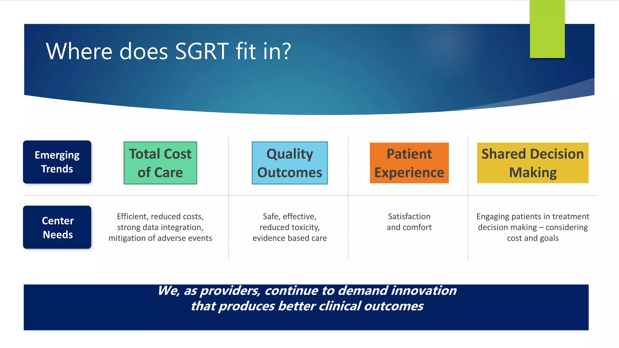Where does SGRT fit in?
We, as providers, continue to demand innovation
that produces better clinical outcomes
Emerging
Trends
Total Cost
of Care
Quality
Outcomes
Patient
Experience
Shared Decision
Making
Center
Needs
Efficient, reduced costs,
strong data integration,
mitigation of adverse events
Safe, effective,
reduced toxicity,
evidence based care
Satisfaction
and comfort
Engaging patients in treatment
decision making – considering
cost and goals
 