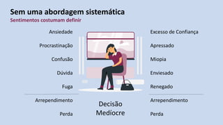 Sem uma abordagem sistemática
Sentimentos costumam definir
Ansiedade
Procrastinação
Confusão
Dúvida
Fuga
Arrependimento
Perda
Excesso de Confiança
Apressado
Miopia
Enviesado
Renegado
Arrependimento
Perda
Decisão
Medíocre
 