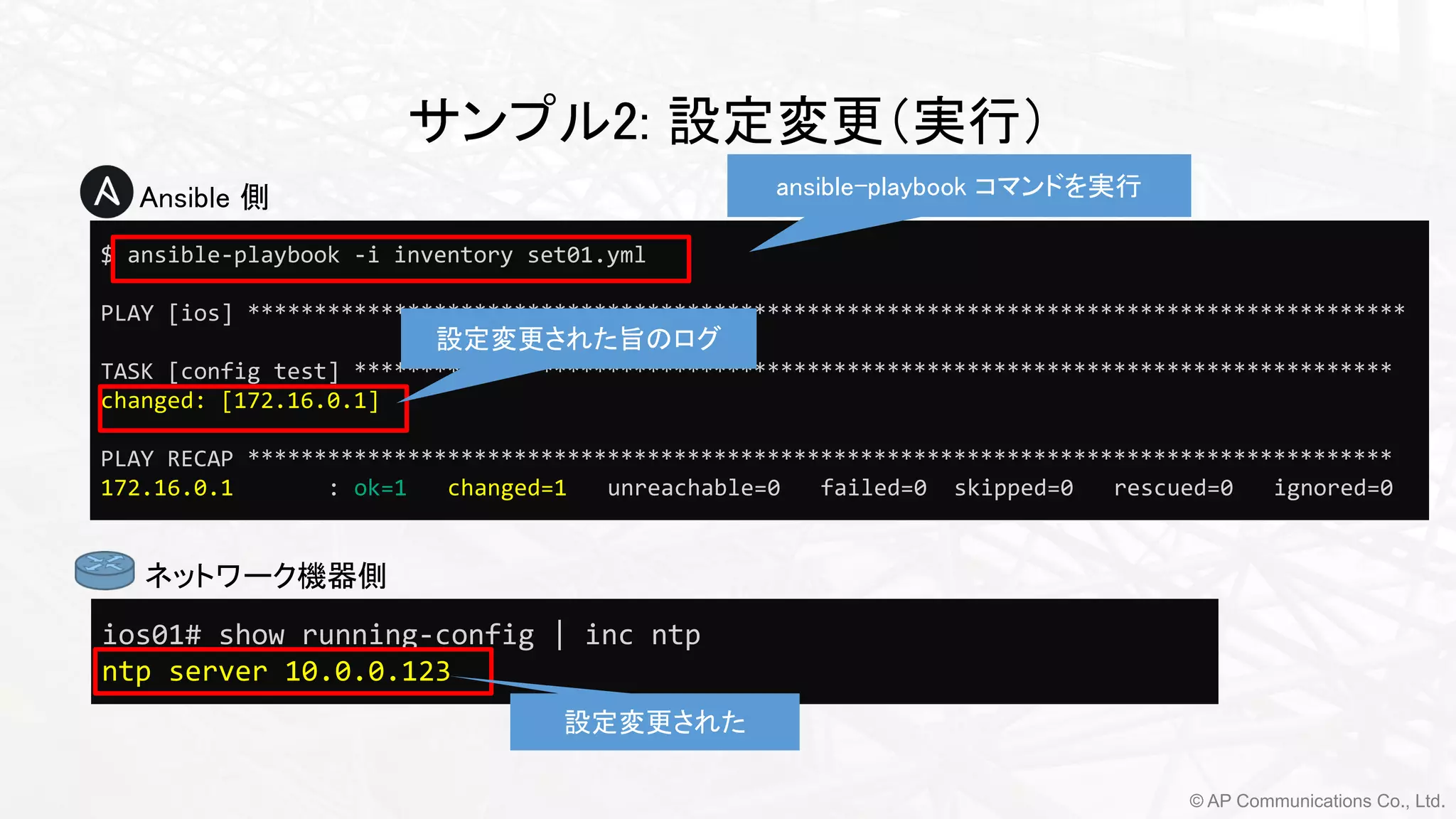 © AP Communications Co., Ltd.
$ ansible-playbook -i inventory set01.yml
PLAY [ios] ***************************************************************************************
TASK [config test] ******************************************************************************
changed: [172.16.0.1]
PLAY RECAP **************************************************************************************
172.16.0.1 : ok=1 changed=1 unreachable=0 failed=0 skipped=0 rescued=0 ignored=0
サンプル2: 設定変更（実行） 
ansible-playbook コマンドを実行
設定変更された旨のログ
ios01# show running-config | inc ntp
ntp server 10.0.0.123
設定変更された
● ネットワーク機器側
● Ansible 側
 
