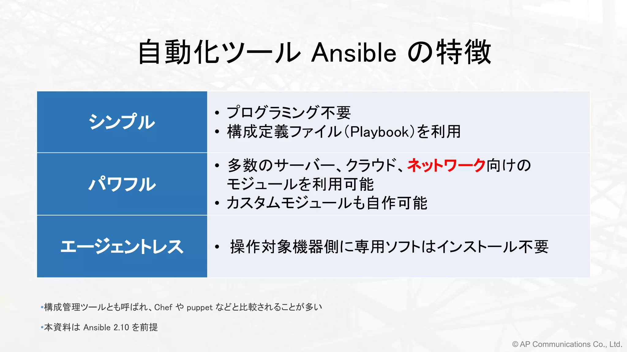 © AP Communications Co., Ltd.
自動化ツール Ansible の特徴 
シンプル
• プログラミング不要
• 構成定義ファイル（Playbook）を利用 
パワフル
• 多数のサーバー、クラウド、ネットワーク向けの 
モジュールを利用可能 
• カスタムモジュールも自作可能
エージェントレス • 操作対象機器側に専用ソフトはインストール不要
•構成管理ツールとも呼ばれ、Chef や puppet などと比較されることが多い  
•本資料は Ansible 2.10 を前提
 