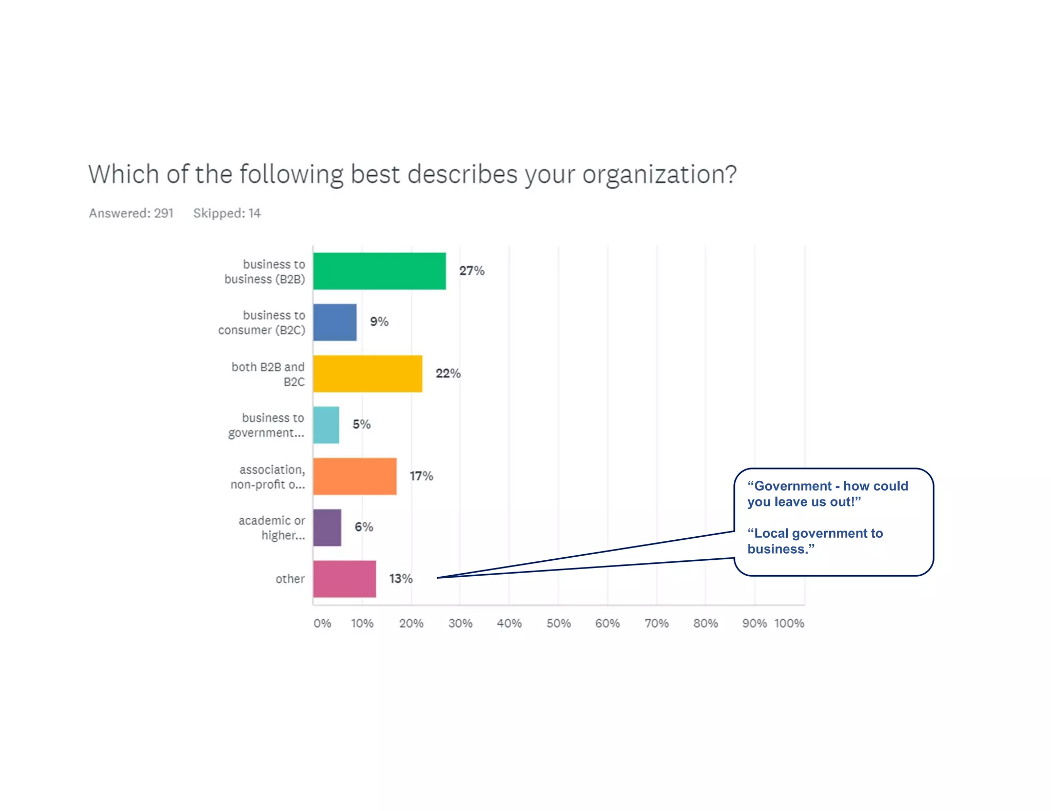 “Government - how could
you leave us out!”
“Local government to
business.”
 