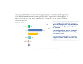 If too many priorities is the top challenge,
54% of respondents think more work will be
shipped to outside agencies to help relieve
the pressure.
This suggests a broad reversal of the trend
in years earlier where clients were taking
more work in-house.
Other surveys have suggested this is also
true across related fields in marketing and
creative.
 