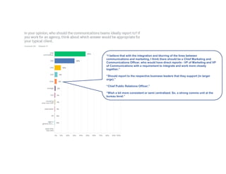 “I believe that with the integration and blurring of the lines between
communications and marketing, I think there should be a Chief Marketing and
Communications Officer, who would have direct reports - VP of Marketing and VP
of Communications with a requirement to integrate and work more closely
together.”
“Should report to the respective business leaders that they support (in larger
orgs).”
“Chief Public Relations Officer.”
“Wish a bit more consistent or semi centralized. So, a strong comms unit at the
bureau level.”
 
