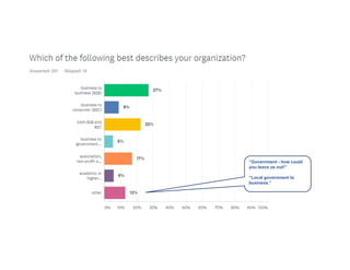 “Government - how could
you leave us out!”
“Local government to
business.”
 