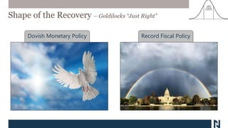 10 Treasury Yield
Shape of the Recovery – Goldilocks “Just Right”
10 Year US Treasury
10 Year US Treasury
10 Treasury Yiel...