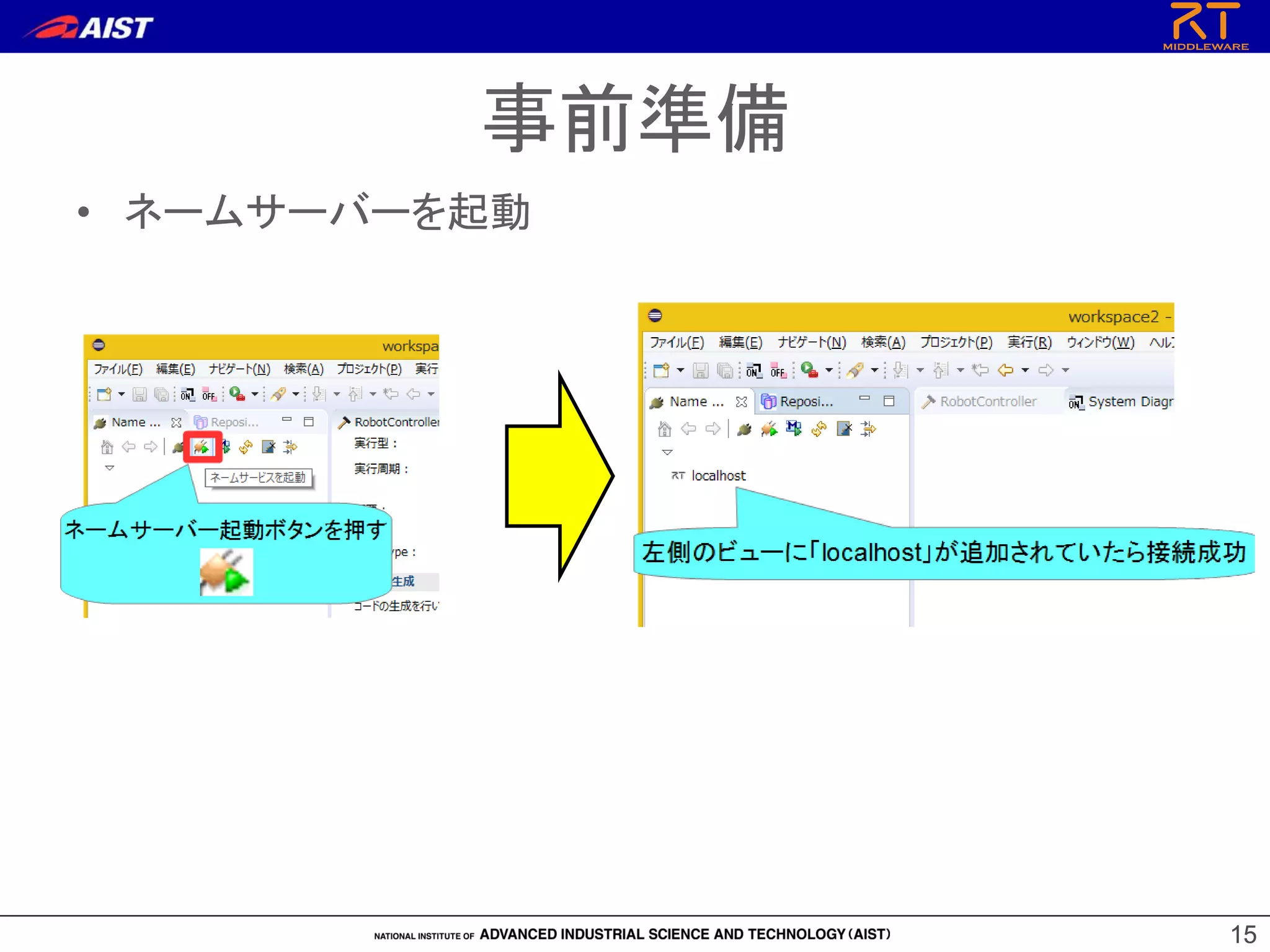 15
15
• ネームサーバーを起動
事前準備
 