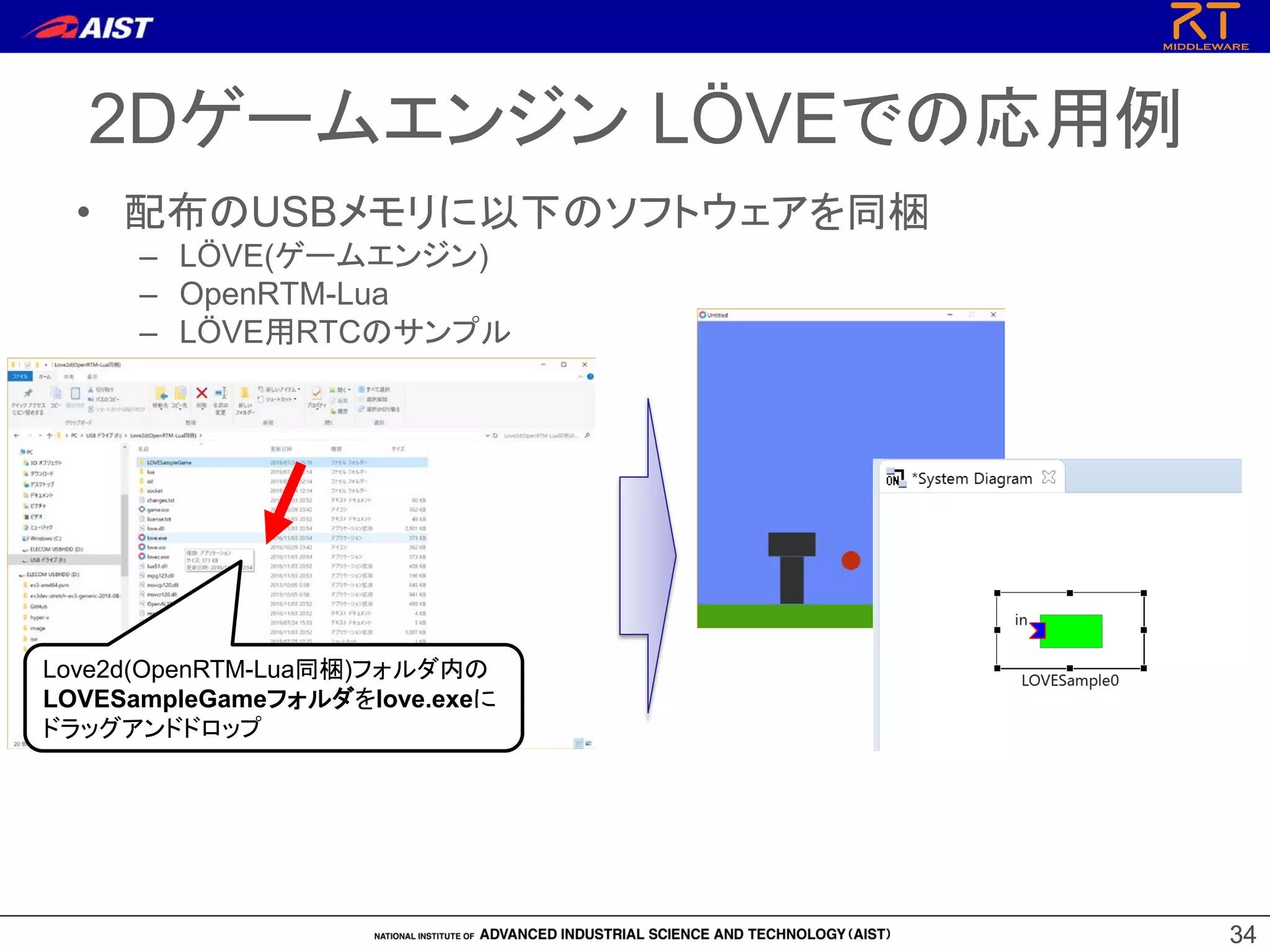 34
34
• 配布のUSBメモリに以下のソフトウェアを同梱
– LÖVE(ゲームエンジン)
– OpenRTM-Lua
– LÖVE用RTCのサンプル
2Dゲームエンジン LÖVEでの応用例
Love2d(OpenRTM-Lua同梱)フォルダ内の
LOVESampleGameフォルダをlove.exeに
ドラッグアンドドロップ
 