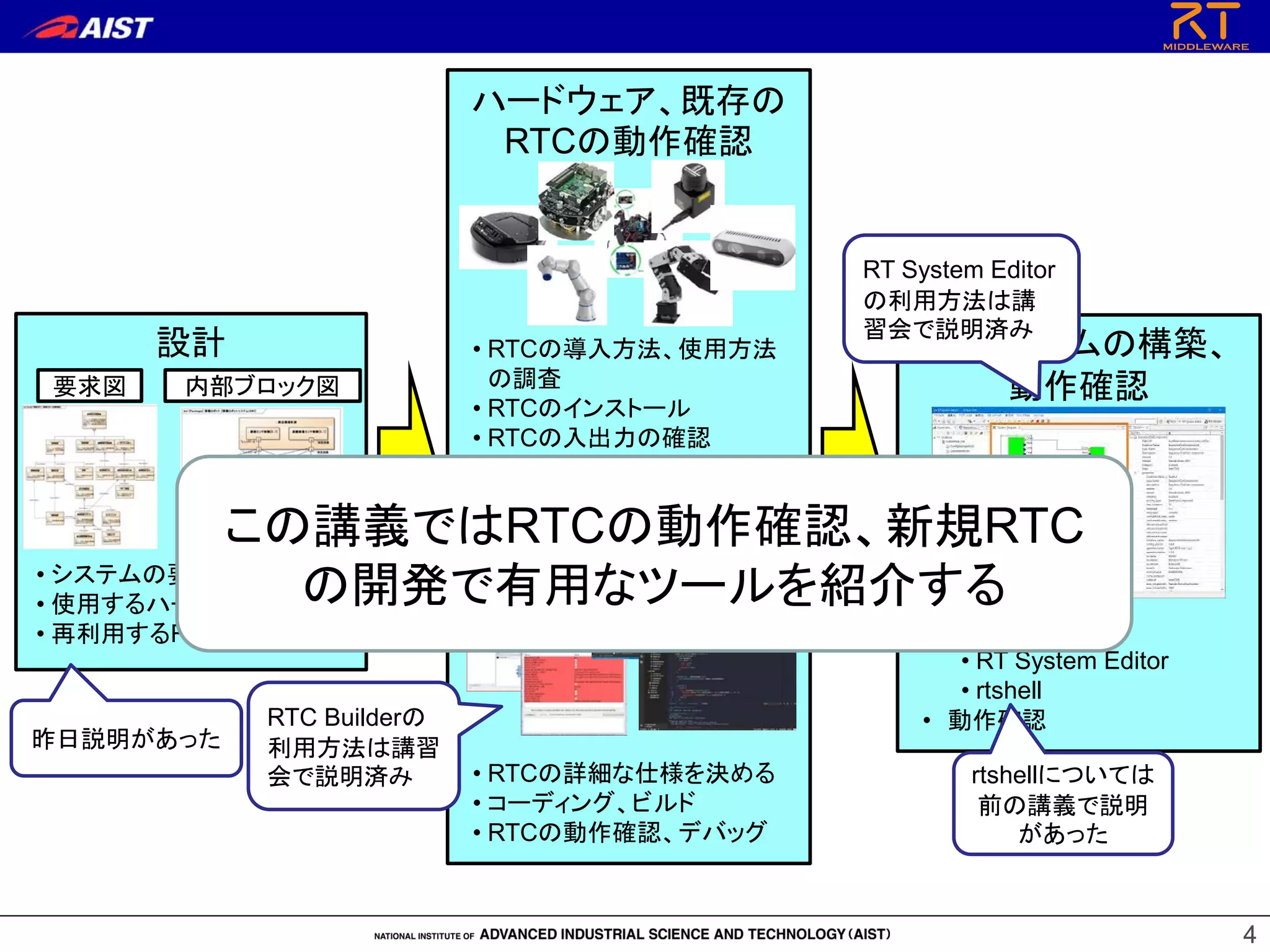 4
4
設計
要求図 内部ブロック図
• システムの要件の決定
• 使用するハードウェアの検討
• 再利用するRTCの検討
ハードウェア、既存の
RTCの動作確認
新規RTCの開発
RTシステムの構築、
動作確認
• RTCの導入方法、使用方法
の調査
• RTCのインストール
• RTCの入出力の確認
• RTCの詳細な仕様を決める
• コーディング、ビルド
• RTCの動作確認、デバッグ
• RTシステム構築
• RT System Editor
• rtshell
• 動作確認
昨日説明があった
rtshellについては
前の講義で説明
があった
この講義ではRTCの動作確認、新規RTC
の開発で有用なツールを紹介する
RTC Builderの
利用方法は講習
会で説明済み
RT System Editor
の利用方法は講
習会で説明済み
 