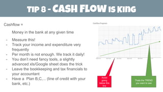 Cashflow =
Money in the bank at any given time
- Measure this!
- Track your income and expenditure very
frequently
- Per m...