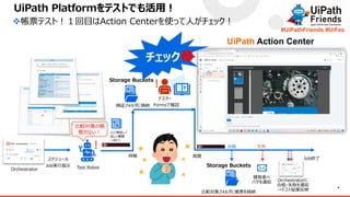 9
#UiPathFriends #UiFes
待機
Formsで確認
Test Robot
Orchestrator
スケジュール
Job実行指示
テスター
再開
Job終了
比較対象フォルダに帳票を格納
開発者へ
バグを通知
合格 失敗
Orchestratorに
合格・失敗を通知
→テスト結果反映
UiPath Action Center
Storage Buckets
Storage Buckets
検証フォルダに格納
UiPath Platformをテストでも活用！
❖帳票テスト！１回目はAction Centerを使って人がチェック！
比較対象の帳
票がない！
チェック
人に検証して
ほしい帳票
→ACへ
 