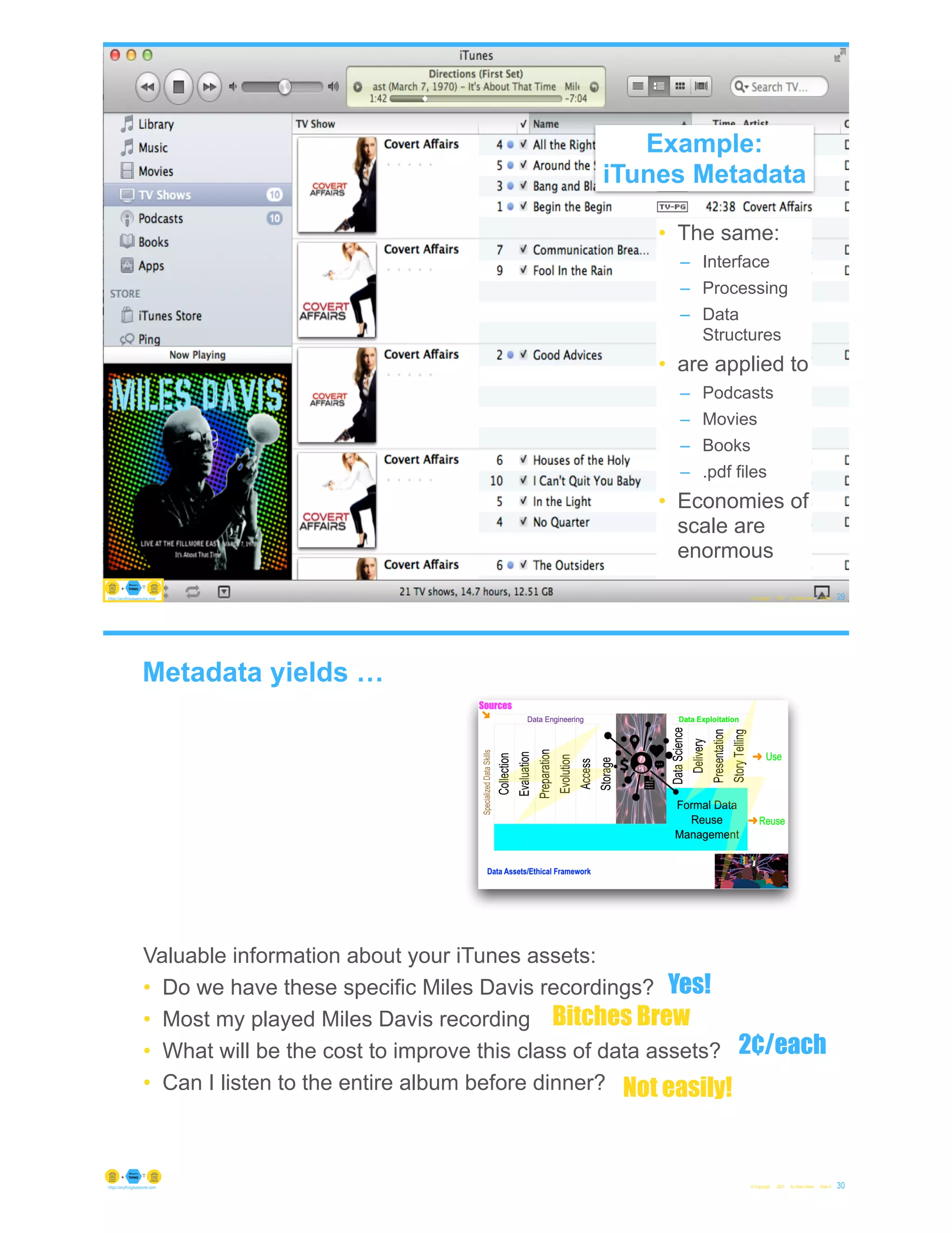Example: iTunes Metadata
• The same:
– Interface
– Processing
– Data
Structures
• are applied to
– Podcasts
– Movies
– Books
– .pdf files
• Economies of
scale are
enormous
© Copyright 2021 by Peter Aiken Slide # 29
https://anythingawesome.com
Example:
iTunes Metadata
https://plusanythingawesome.com
https://anythingawesome.com
Metadata yields …
© Copyright 2021 by Peter Aiken Slide # 30
https://anythingawesome.com
Valuable information about your iTunes assets:
• Do we have these specific Miles Davis recordings?
• Most my played Miles Davis recording
• What will be the cost to improve this class of data assets?
• Can I listen to the entire album before dinner?
Yes!
Bitches Brew
2¢/each
Not easily!
 