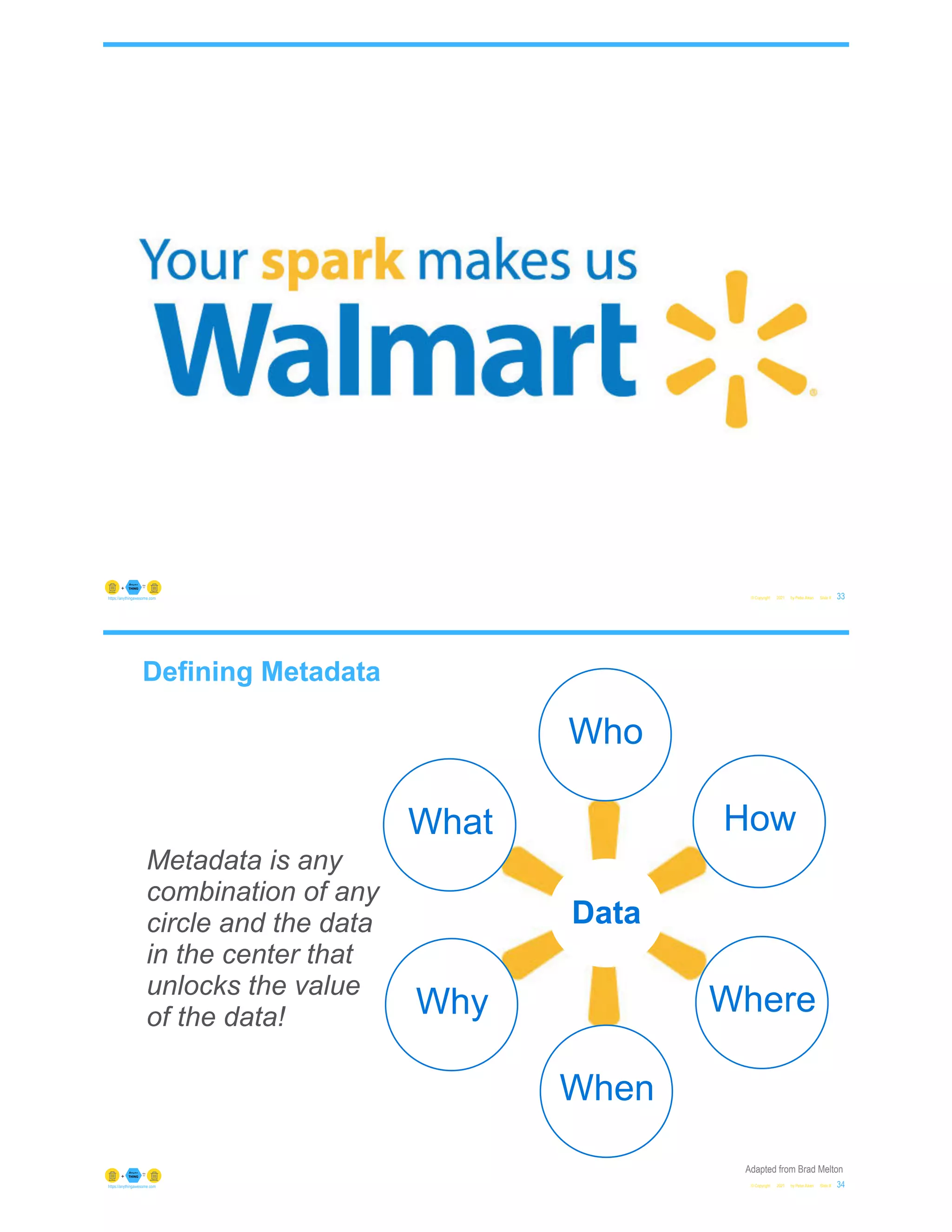 © Copyright 2021 by Peter Aiken Slide # 33
https://anythingawesome.com
Defining Metadata
© Copyright 2021 by Peter Aiken Slide # 34
https://anythingawesome.com
Adapted from Brad Melton
Where
How
Who
When
Data
Metadata is any
combination of any
circle and the data
in the center that
unlocks the value
of the data!
What
Why
 