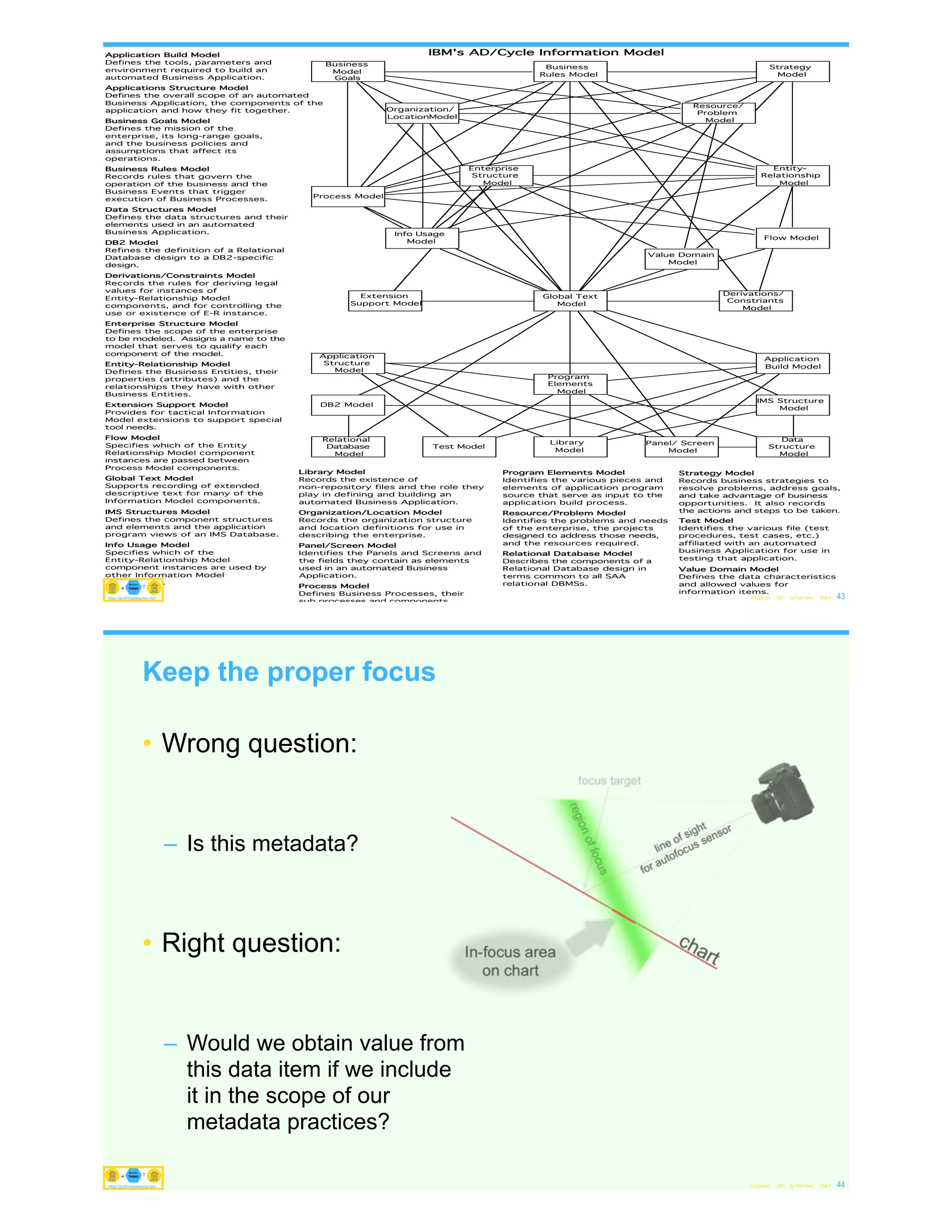 Business Goals Model
Defines the mission of the
enterprise, its long-range goals,
and the business policies and
assumptions that affect its
operations.
Business Rules Model
Records rules that govern the
operation of the business and the
Business Events that trigger
execution of Business Processes.
Enterprise Structure Model
Defines the scope of the enterprise
to be modeled. Assigns a name to the
model that serves to qualify each
component of the model.
Extension Support Model
Provides for tactical Information
Model extensions to support special
tool needs.
Info Usage Model
Specifies which of the
Entity-Relationship Model
component instances are used by
other Information Model
components.
Global Text Model
Supports recording of extended
descriptive text for many of the
Information Model components.
DB2 Model
Refines the definition of a Relational
Database design to a DB2-specific
design.
IMS Structures Model
Defines the component structures
and elements and the application
program views of an IMS Database.
Flow Model
Specifies which of the Entity
Relationship Model component
instances are passed between
Process Model components.
Applications Structure Model
Defines the overall scope of an automated
Business Application, the components of the
application and how they fit together.
Data Structures Model
Defines the data structures and their
elements used in an automated
Business Application.
Application Build Model
Defines the tools, parameters and
environment required to build an
automated Business Application.
Derivations/Constraints Model
Records the rules for deriving legal
values for instances of
Entity-Relationship Model
components, and for controlling the
use or existence of E-R instance.
Entity-Relationship Model
Defines the Business Entities, their
properties (attributes) and the
relationships they have with other
Business Entities.
Organization/Location Model
Records the organization structure
and location definitions for use in
describing the enterprise.
Process Model
Defines Business Processes, their
sub processes and components.
Relational Database Model
Describes the components of a
Relational Database design in
terms common to all SAA
relational DBMSs.
Test Model
Identifies the various file (test
procedures, test cases, etc.)
affiliated with an automated
business Application for use in
testing that application.
Library Model
Records the existence of
non-repository files and the role they
play in defining and building an
automated Business Application.
Panel/Screen Model
Identifies the Panels and Screens and
the fields they contain as elements
used in an automated Business
Application.
Program Elements Model
Identifies the various pieces and
elements of application program
source that serve as input to the
application build process.
Value Domain Model
Defines the data characteristics
and allowed values for
information items.
Strategy Model
Records business strategies to
resolve problems, address goals,
and take advantage of business
opportunities. It also records
the actions and steps to be taken.
Resource/Problem Model
Identifies the problems and needs
of the enterprise, the projects
designed to address those needs,
and the resources required.
Process Model
Extension
Support Model
Application
Structure
Model
DB2 Model
Relational
Database
Model
Global Text
Model
Strategy
Model
Derivations/
Constriants
Model
Application
Build Model
Test Model
Panel/ Screen
Model
IMS Structure
Model
Data
Structure
Model
Program
Elements
Model
Business
Model
Goals
Organization/
LocationModel
Resource/
Problem
Model
Enterprise
Structure
Model
Entity-
Relationship
Model
Info Usage
Model
Value Domain
Model
Flow Model
Business
Rules Model
Library
Model
IBM's AD/Cycle Information Model
© Copyright 2021 by Peter Aiken Slide # 43
https://anythingawesome.com
Keep the proper focus
• Wrong question:
– Is this metadata?
• Right question:
– Would we obtain value from
this data item if we include
it in the scope of our
metadata practices?
© Copyright 2021 by Peter Aiken Slide # 44
https://anythingawesome.com
https://plusanythingawesome.com
https://anythingawesome.com
 