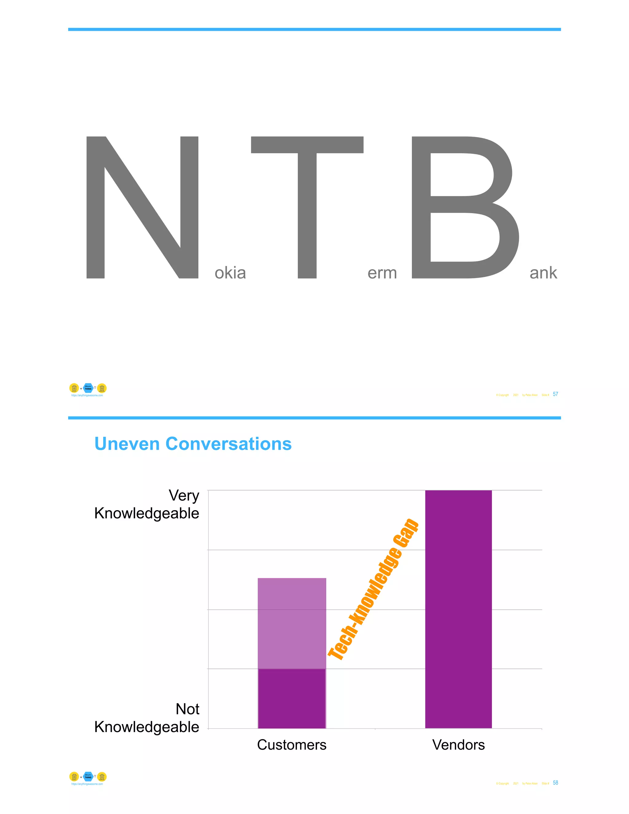 © Copyright 2021 by Peter Aiken Slide # 57
https://anythingawesome.com
NokiaTermBank
Uneven Conversations
© Copyright 2021 by Peter Aiken Slide # 58
https://anythingawesome.com
0
25
50
75
100
Customers Vendors
Very
Knowledgeable
Not
Knowledgeable
T
e
c
h
-
k
n
o
w
l
e
d
g
e
G
a
p
 