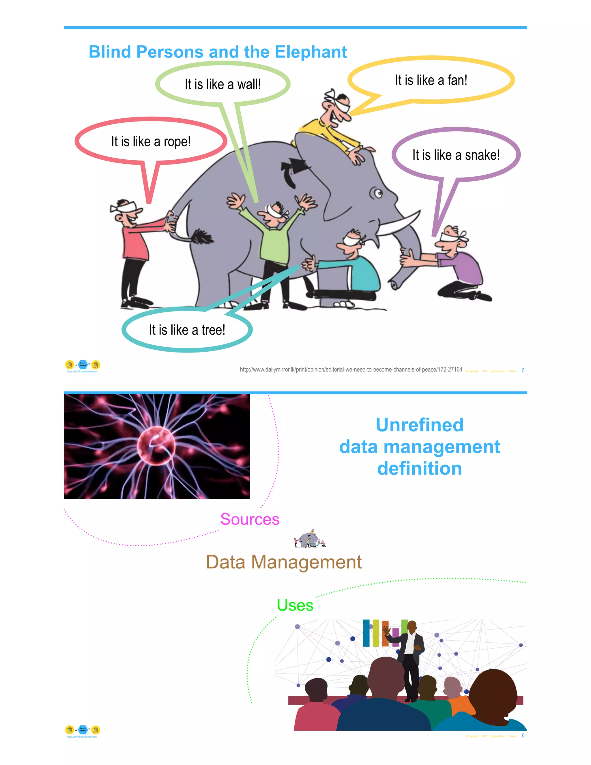 Blind Persons and the Elephant
© Copyright 2021 by Peter Aiken Slide # 5
https://anythingawesome.com http://www.dailymirror.lk/print/opinion/editorial-we-need-to-become-channels-of-peace/172-27164
It is like a fan!
It is like a snake!
It is like a wall!
It is like a rope!
It is like a tree!
© Copyright 2021 by Peter Aiken Slide # 6
https://anythingawesome.com
Unrefined
data management
definition
Sources
Uses
Data Management
 