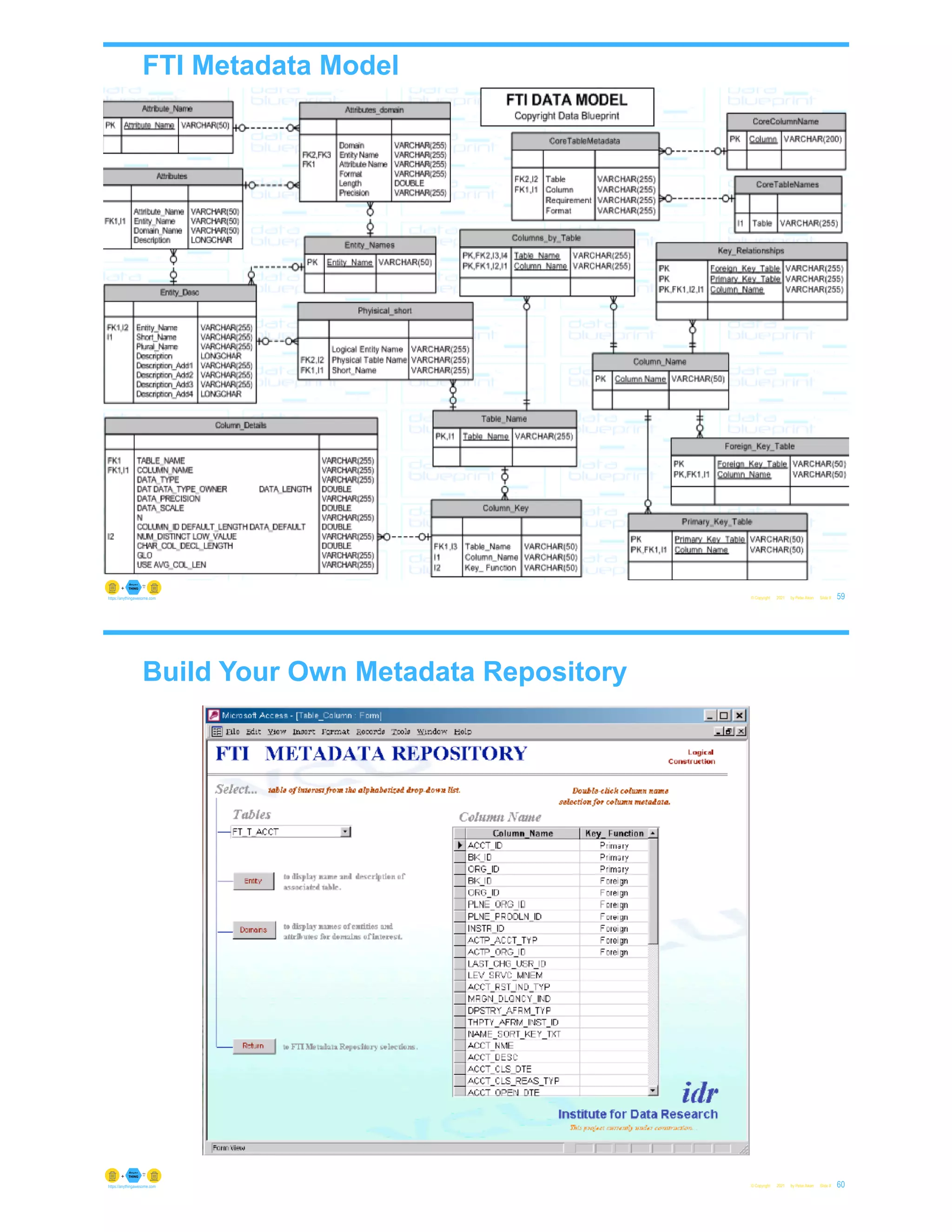 FTI Metadata Model
© Copyright 2021 by Peter Aiken Slide # 59
https://anythingawesome.com
Build Your Own Metadata Repository
© Copyright 2021 by Peter Aiken Slide # 60
https://anythingawesome.com
 