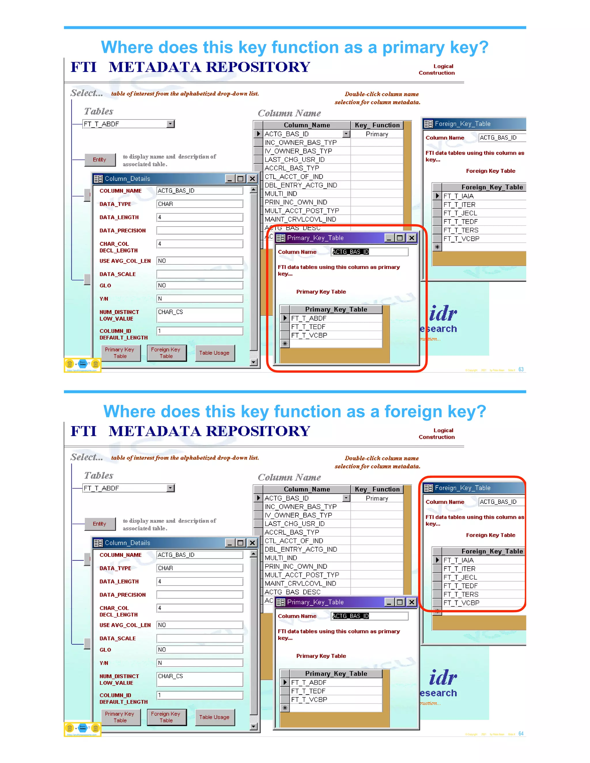 Where does this key function as a primary key?
© Copyright 2021 by Peter Aiken Slide # 63
https://anythingawesome.com
https://plusanythingawesome.com
https://anythingawesome.com
Where does this key function as a foreign key?
© Copyright 2021 by Peter Aiken Slide # 64
https://anythingawesome.com
https://plusanythingawesome.com
https://anythingawesome.com
 