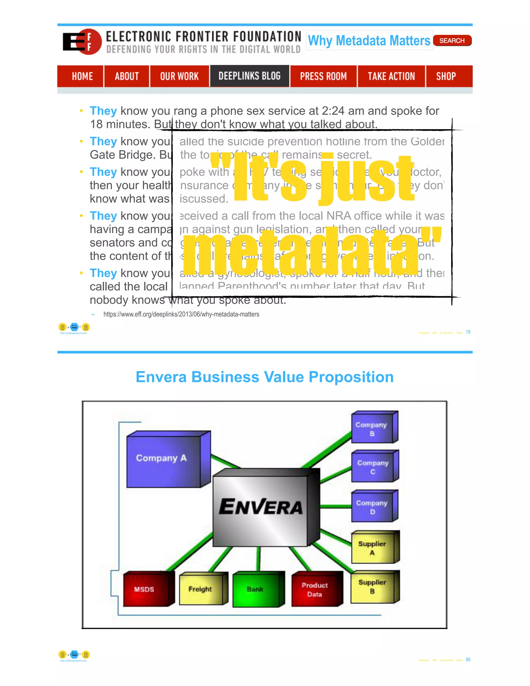 +
• They know you rang a phone sex service at 2:24 am and spoke for
18 minutes. But they don't know what you talked about.
• They know you called the suicide prevention hotline from the Golden
Gate Bridge. But the topic of the call remains a secret.
• They know you spoke with an HIV testing service, then your doctor,
then your health insurance company in the same hour. But they don't
know what was discussed.
• They know you received a call from the local NRA office while it was
having a campaign against gun legislation, and then called your
senators and congressional representatives immediately after. But
the content of those calls remains safe from government intrusion.
• They know you called a gynecologist, spoke for a half hour, and then
called the local Planned Parenthood's number later that day. But
nobody knows what you spoke about.
– https://www.eff.org/deeplinks/2013/06/why-metadata-matters
© Copyright 2021 by Peter Aiken Slide # 79
https://anythingawesome.com
Why Metadata Matters
"It's just
metadata"
© Copyright 2021 by Peter Aiken Slide #
https://anythingawesome.com 80
Envera Business Value Proposition
 