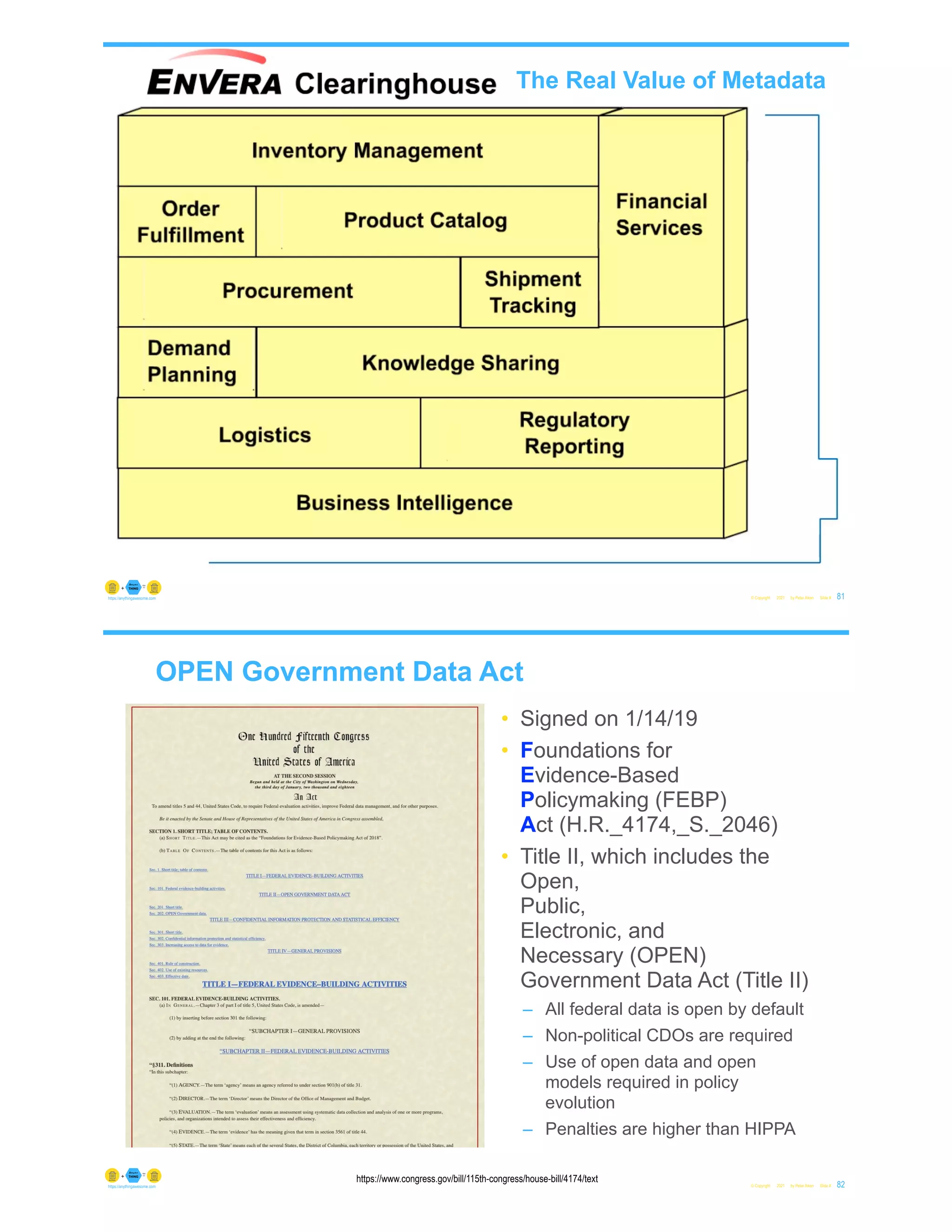 © Copyright 2021 by Peter Aiken Slide # 81
https://anythingawesome.com
The Real Value of Metadata
OPEN Government Data Act
• Signed on 1/14/19
• Foundations for
Evidence-Based
Policymaking (FEBP)
Act (H.R._4174,_S._2046)
• Title II, which includes the
Open,
Public,
Electronic, and
Necessary (OPEN)
Government Data Act (Title II)
– All federal data is open by default
– Non-political CDOs are required
– Use of open data and open
models required in policy
evolution
– Penalties are higher than HIPPA
© Copyright 2021 by Peter Aiken Slide # 82
https://anythingawesome.com
https://www.congress.gov/bill/115th-congress/house-bill/4174/text
 