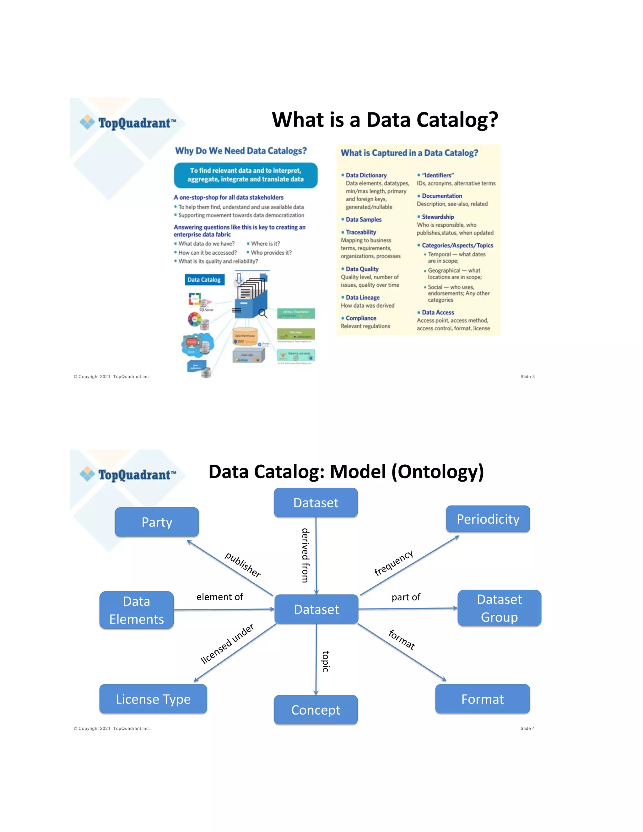 © Copyright 2021 TopQuadrant Inc. Slide 3
What is a Data Catalog?
© Copyright 2021 TopQuadrant Inc. Slide 4
Data Catalog: Model (Ontology)
Dataset
Party
Data
Elements
Format
Periodicity
Concept
Dataset
Dataset
Group
frequency
part of
format
derived
from
publisher
element of
topic
License Type
licensed under
 