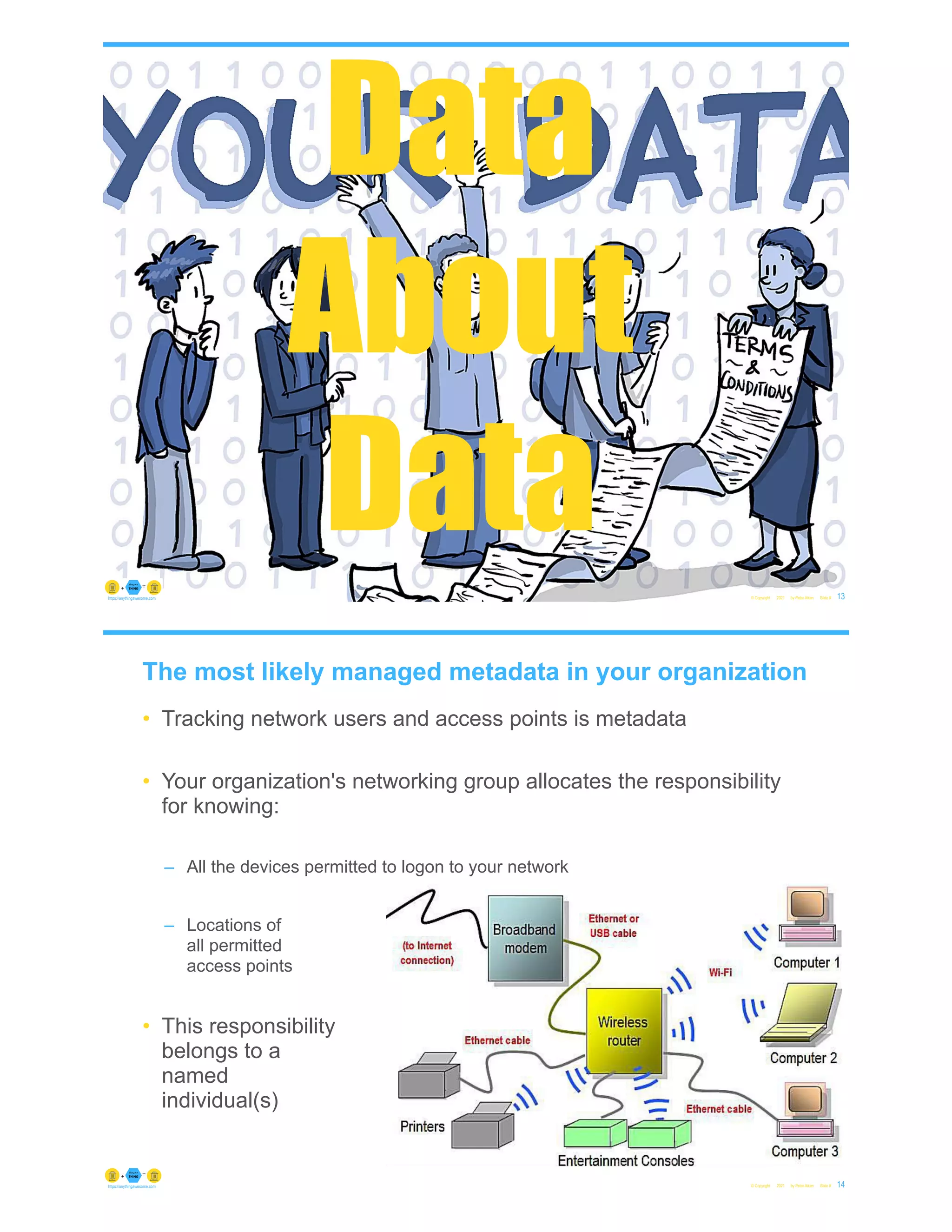 © Copyright 2021 by Peter Aiken Slide # 13
https://anythingawesome.com
Data
About
Data
The most likely managed metadata in your organization
• Tracking network users and access points is metadata
• Your organization's networking group allocates the responsibility
for knowing:
– All the devices permitted to logon to your network
– Locations of
all permitted
access points
• This responsibility
belongs to a
named
individual(s)
© Copyright 2021 by Peter Aiken Slide # 14
https://anythingawesome.com
 