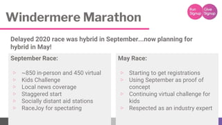 Windermere Marathon
Delayed 2020 race was hybrid in September...now planning for
hybrid in May!
September Race:
▷ ~850 in-...