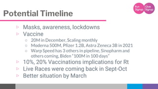 Potential Timeline
▷ Masks, awareness, lockdowns
▷ Vaccine
○ 20M in December, Scaling monthly
○ Moderna 500M, Pfizer 1.2B,...