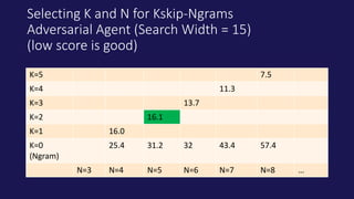 Selecting K and N for Kskip-Ngrams
Adversarial Agent (Search Width = 15)
(low score is good)
K=5 7.5
K=4 11.3
K=3 13.7
K=2...