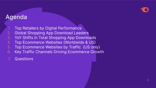 5
Agenda
1. Top Retailers by Digital Performance
2. Global Shopping App Download Leaders
3. YoY Shifts in Total Shopping App Downloads
4. Top Ecommerce Websites (Worldwide & US
5. Top Ecommerce Websites by Traffic (US only)
6. Key Traffic Channels Driving Ecommerce Growth
7. Questions
 