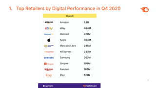 6
1. Top Retailers by Digital Performance in Q4 2020
 