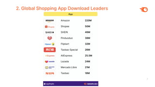 7
2. Global Shopping App Download Leaders
 
