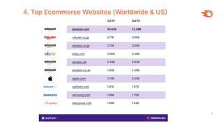9
4. Top Ecommerce Websites (Worldwide & US
 