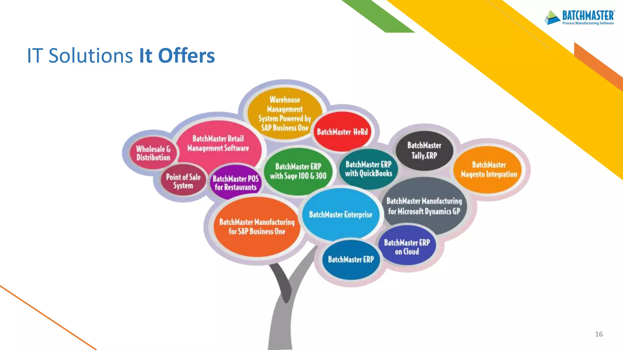 2021 Predictions in Enterprise Resource Planning