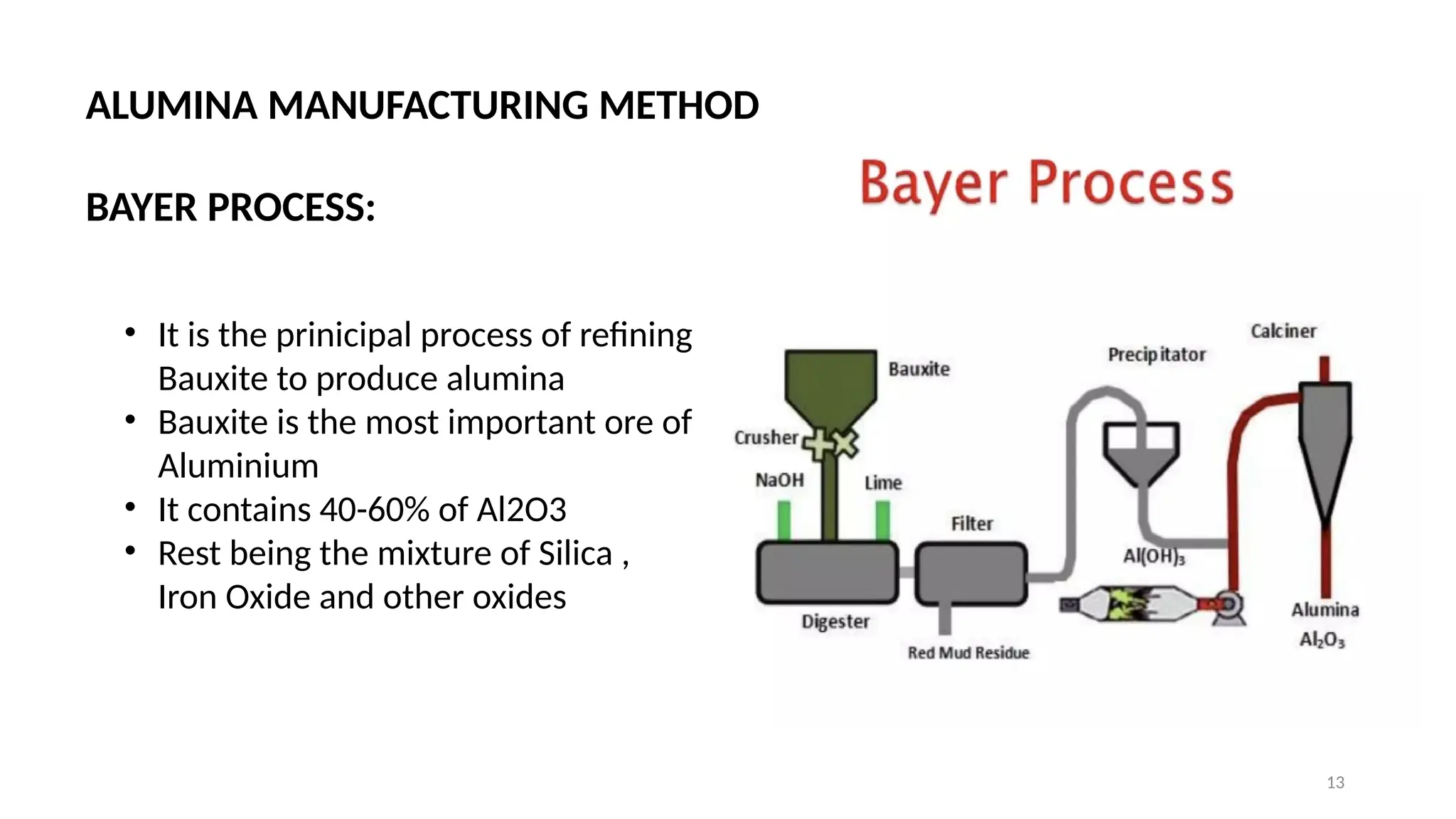 13
• It is the prinicipal process of refining
Bauxite to produce alumina
• Bauxite is the most important ore of
Aluminium
• It contains 40-60% of Al2O3
• Rest being the mixture of Silica ,
Iron Oxide and other oxides
ALUMINA MANUFACTURING METHOD
BAYER PROCESS:
 