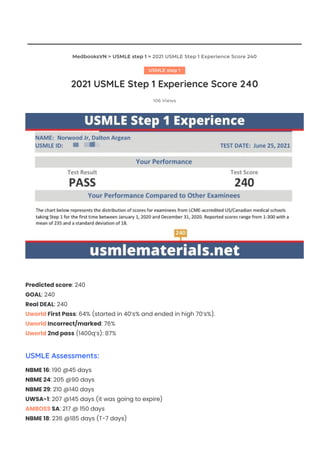 2021 USMLE Step 1 Experience Score 240
106 Views
MedbooksVN > USMLE step 1 > 2021 USMLE Step 1 Experience Score 240
Predicted score: 240
GOAL: 240
Real DEAL: 240
Uworld First Pass: 64% (started in 40’s% and ended in high 70’s%).
Uworld Incorrect/marked: 76%
Uworld 2nd pass (1400q’s): 87%
USMLE Assessments:
NBME 16: 190 @45 days
NBME 24: 205 @90 days
NBME 29: 210 @140 days
UWSA-1: 207 @145 days (it was going to expire)
AMBOSS SA: 217 @ 150 days
NBME 18: 236 @185 days (T-7 days)
USMLE step 1
Download All
USMLE study
materials for
cheap price
 