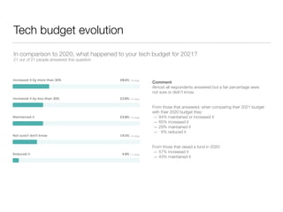 VC Tech Stack - 2021 | PDF