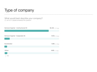 VC Tech Stack - 2021 | PDF