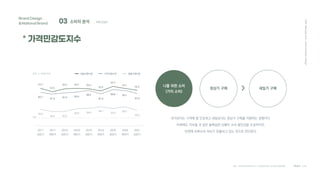 03 소비자 분석 ; 구매 민감도
Brand Design
&National Brand
* 가격민감도지수
2021
Hanyang
Univ.
Communication
Design
Team C4D
과거보다는 가격에 덜 민감하고 세일보다는 정상가 구매를 지향하는 경향이다.
미래에도 지속될 것 같은 불확실한 상황이 소비 불안감을 조성하지만,
반면에 보복소비 의사가 표출되고 있는 것으로 판단된다.
나를 위한 소비
(가치 소비)
정상가 구매 〉 세일가 구매
50p
2017
상반기
2017
하반기
2018
상반기
2018
하반기
2019
상반기
2019
하반기
2020
상반기
2020
하반기
2021
상반기
단위 : p, 100점 만점
62.1
61.3
61.9 62.4
63.2
61.4
63.6 63.1
61.5
53.4
52.2 52.3
53.8 54.0
54.7
53.9
54.7
52.8
64.3
62.5
64.0 64.2 64.0
62.9
65.3
64.1
63.3
세일지향수준 가격지향수준 알뜰구매수준
출처 : 한국패션마켓트렌드2021 (산업통상자원부 한국섬유산업연합회)
 